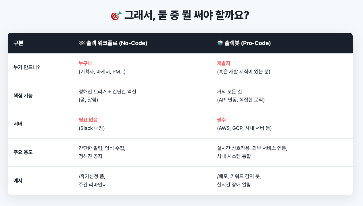 AI 세션 #12