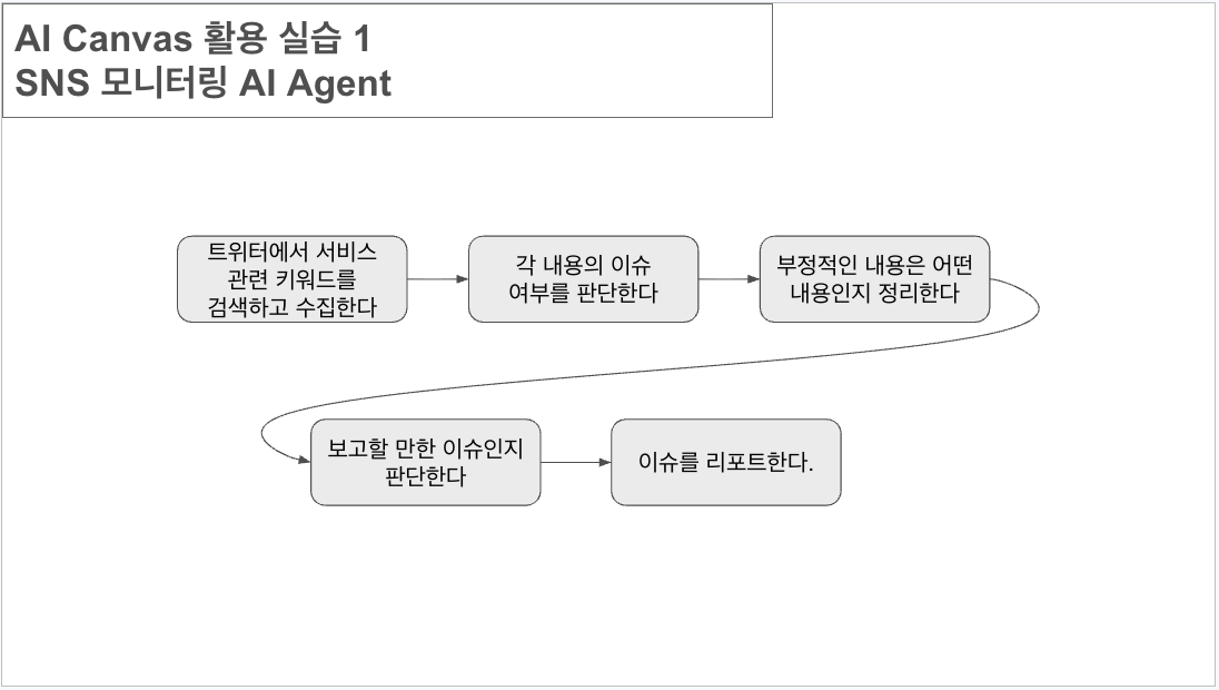 AI 세션 #2
